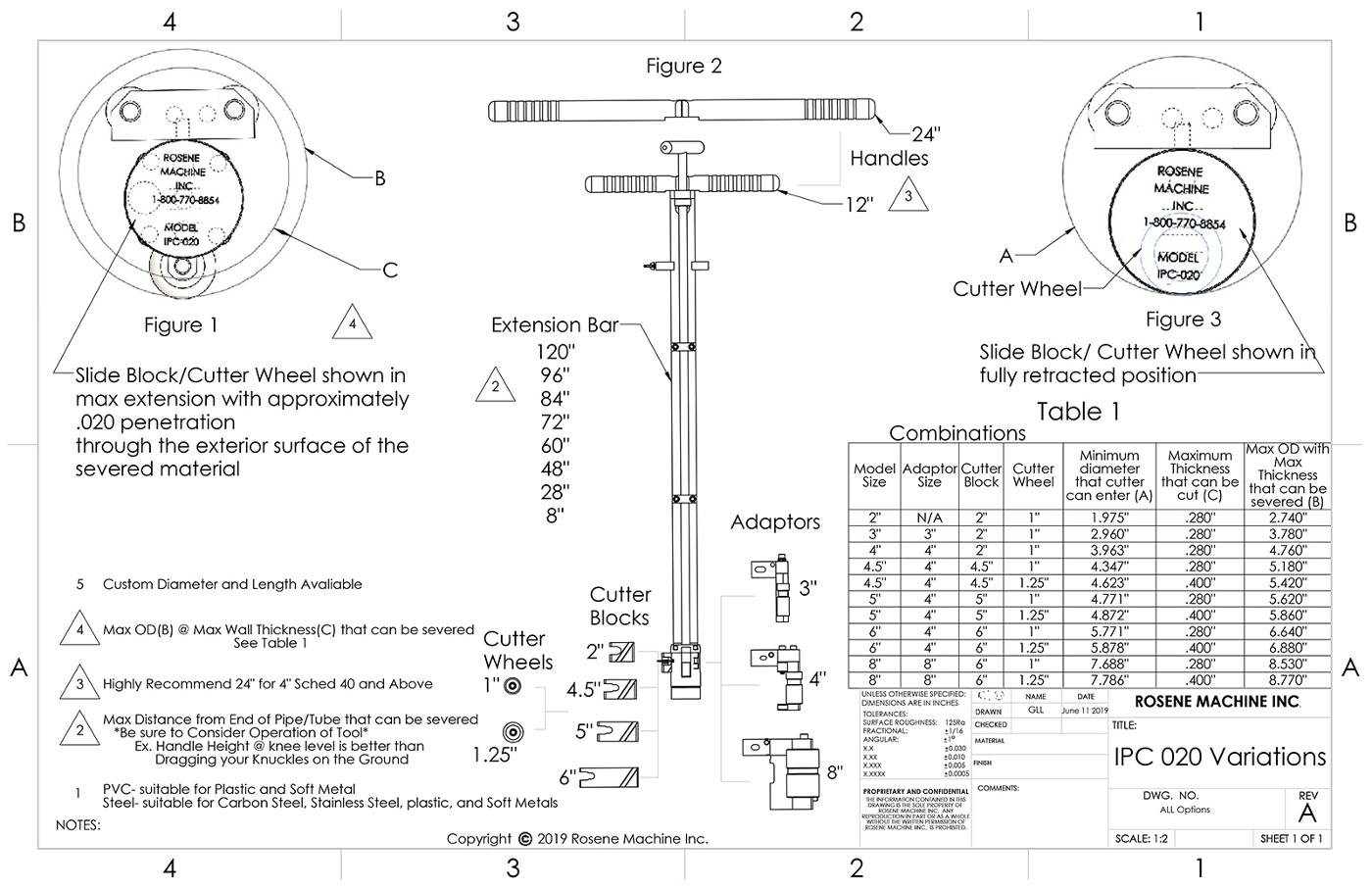 IPC Variations Landscape